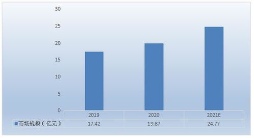 鱈魚腸行業(yè)市場調(diào)研 國內(nèi)高端產(chǎn)品存在巨大空白